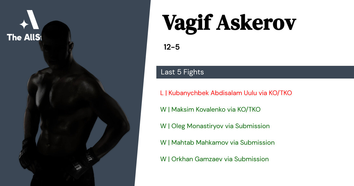 Recent form for Vagif Askerov