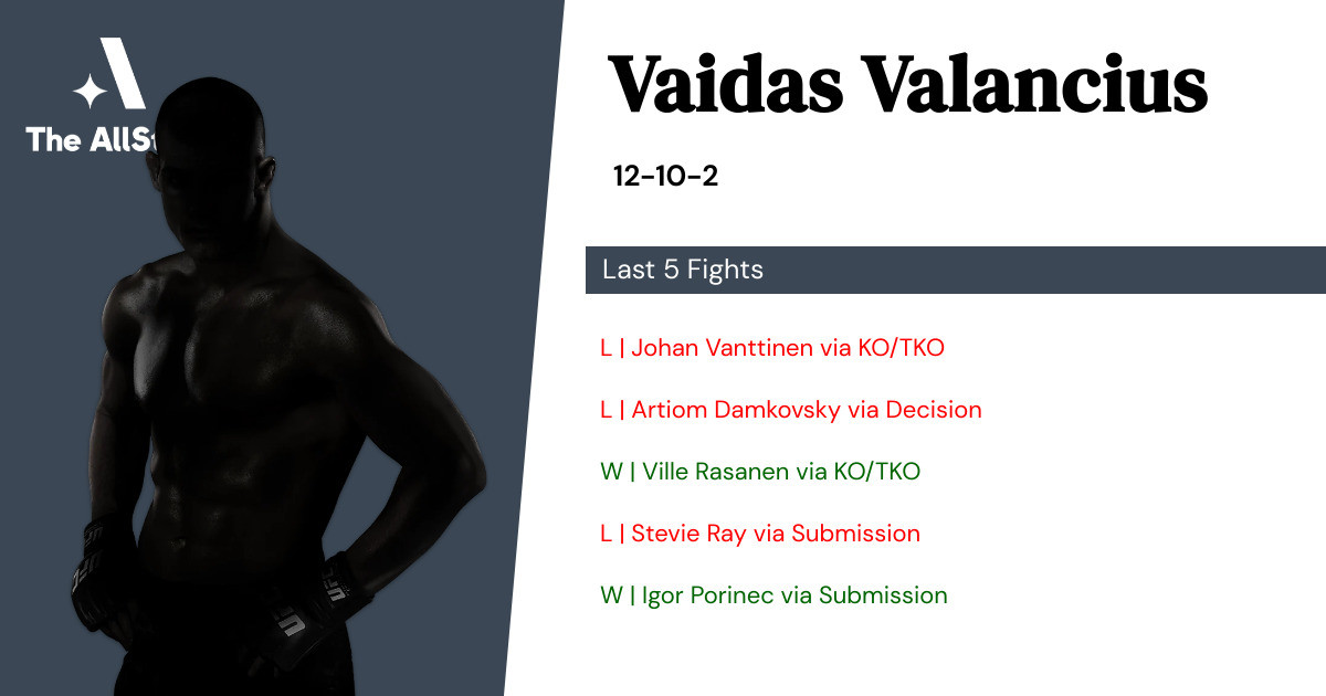 Recent form for Vaidas Valancius