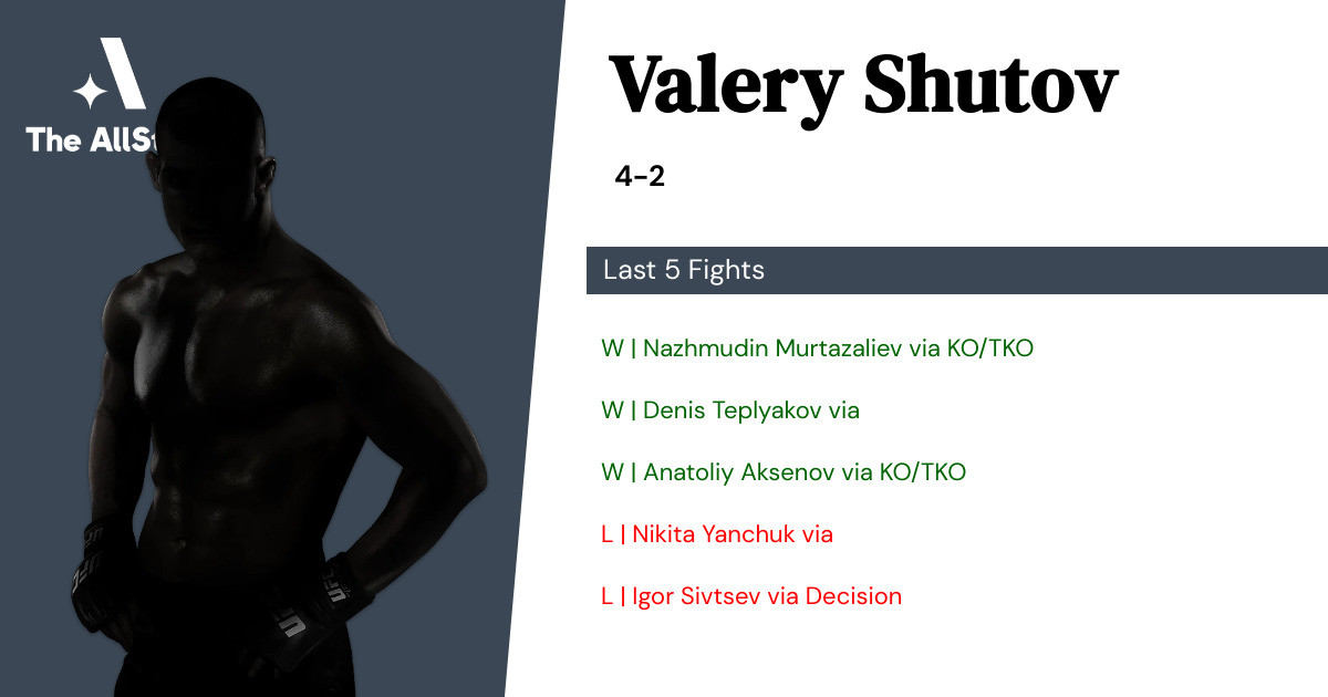 Recent form for Valery Shutov