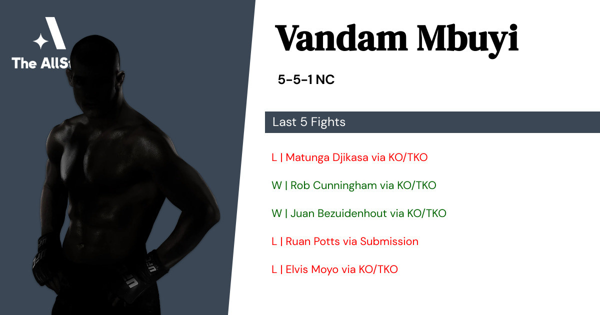 Recent form for Vandam Mbuyi