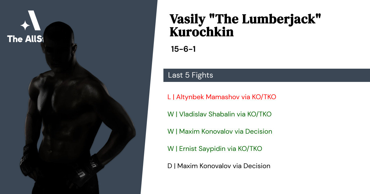 Recent form for Vasily Kurochkin
