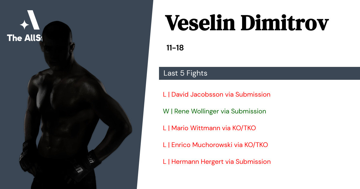 Recent form for Veselin Dimitrov