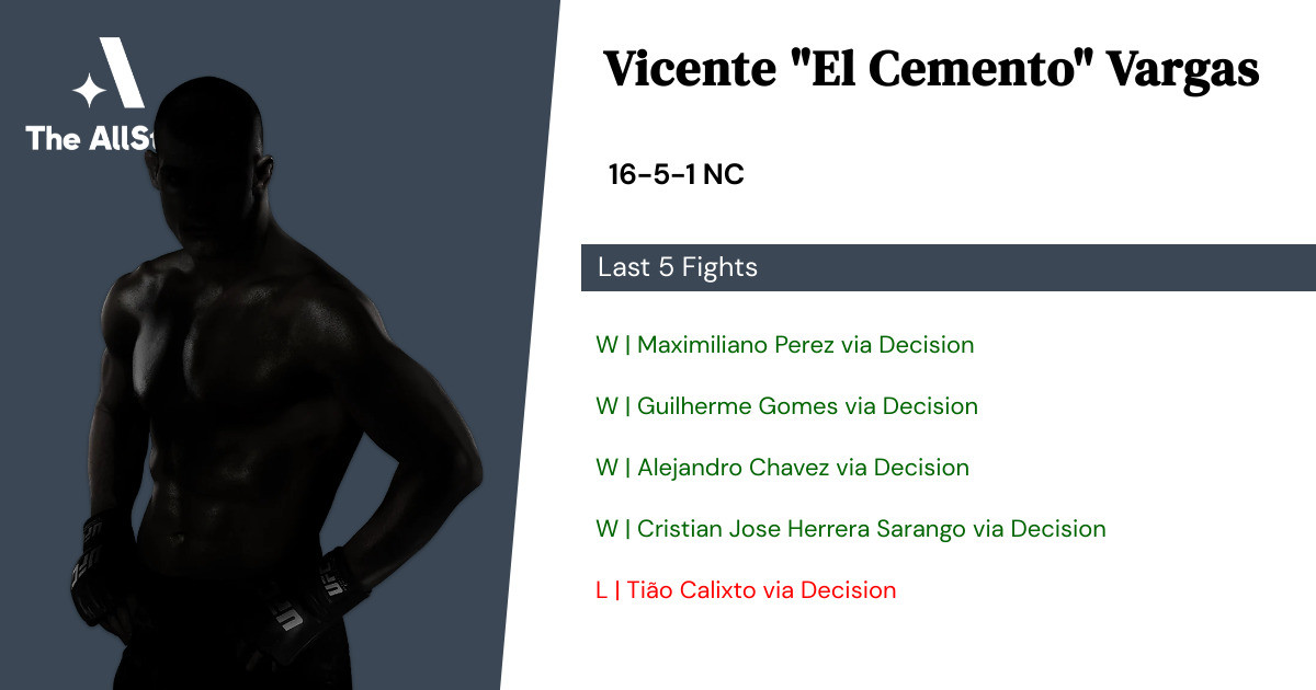 Recent form for Vicente Vargas