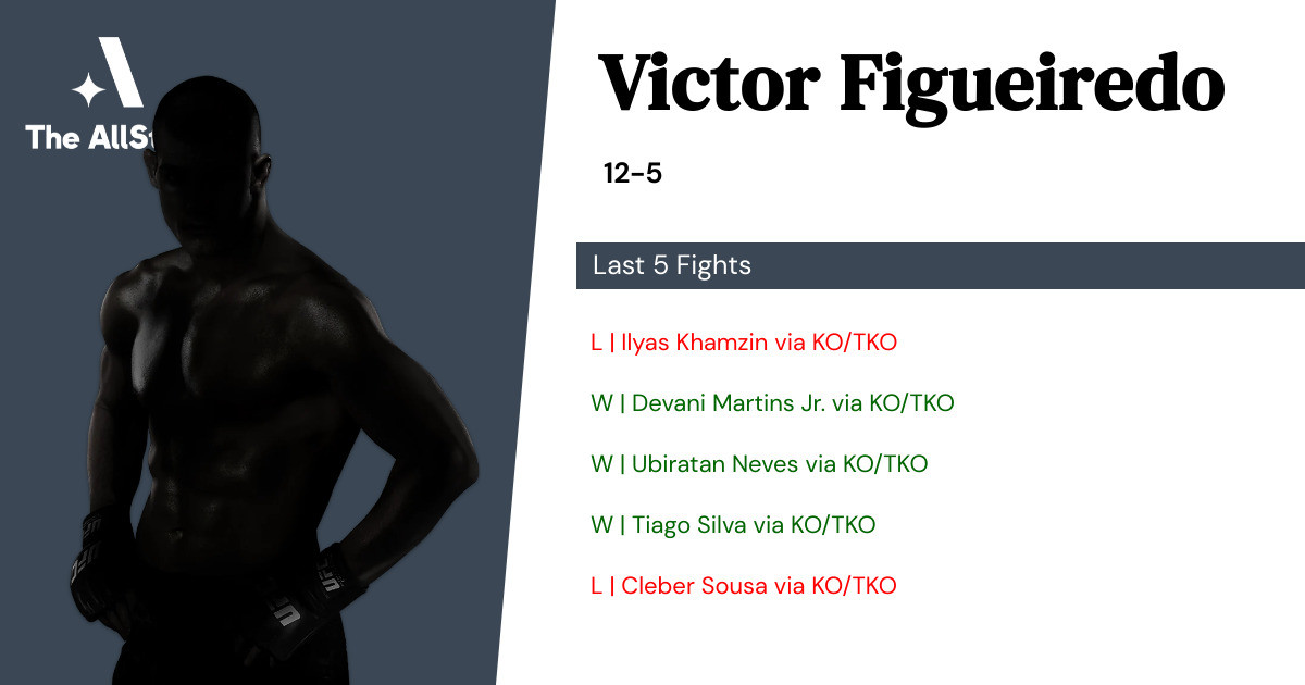 Recent form for Victor Figueiredo