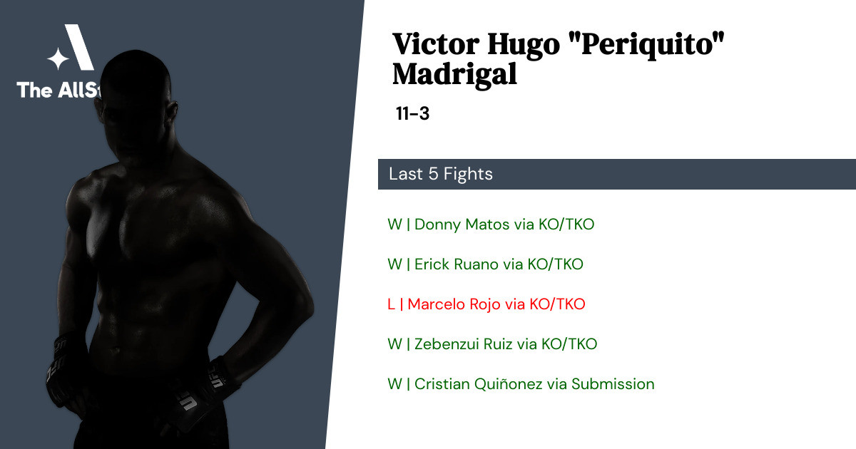 Recent form for Victor Hugo Madrigal