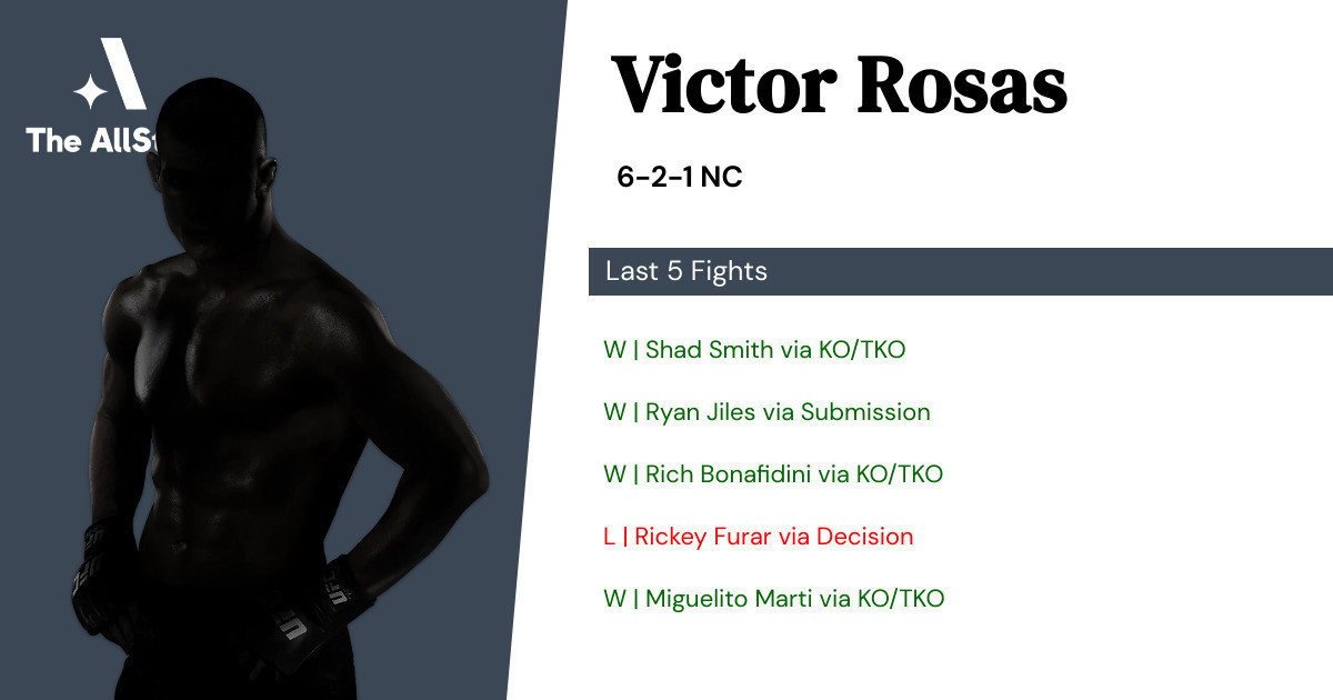 Recent form for Victor Rosas