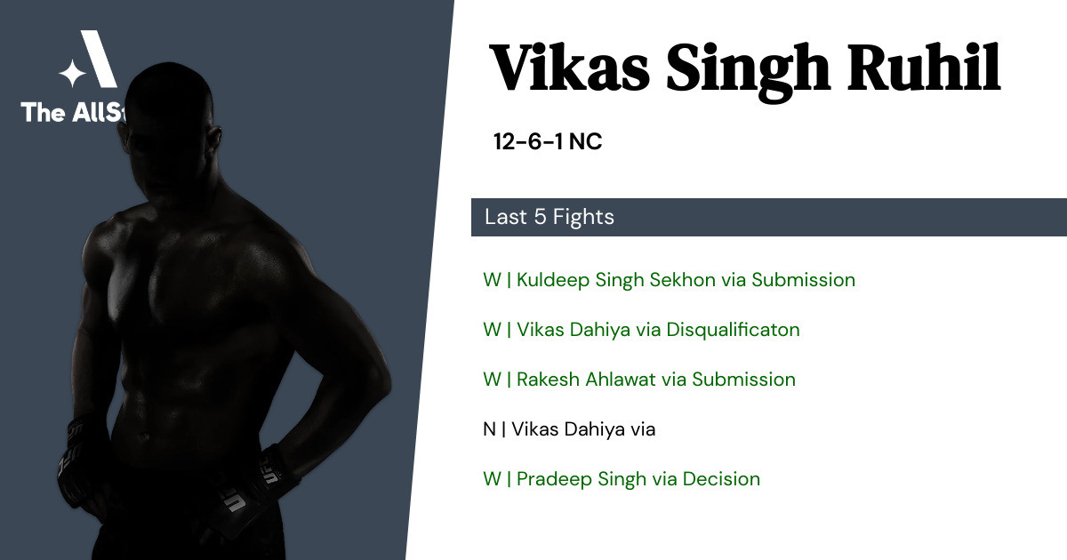 Recent form for Vikas Singh Ruhil
