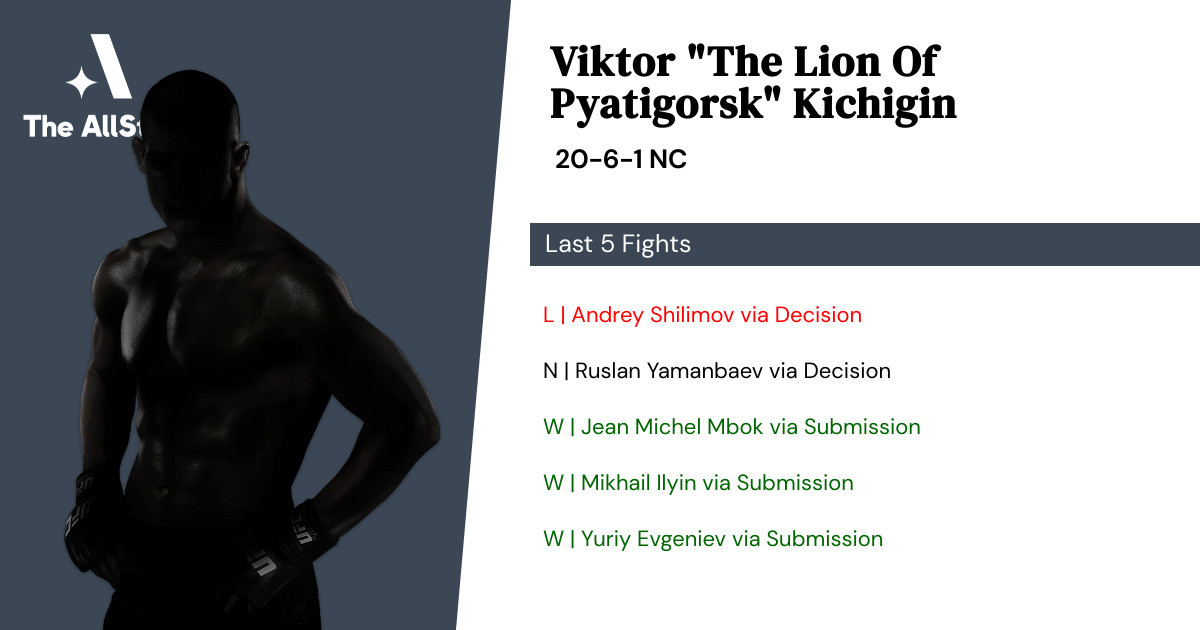 Recent form for Viktor Kichigin
