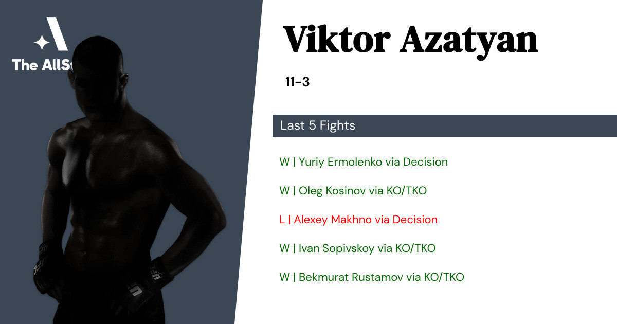Recent form for Viktor Azatyan