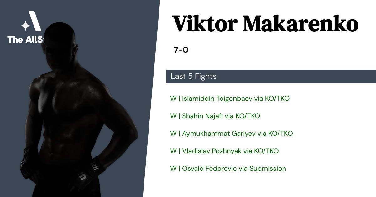 Recent form for Viktor Makarenko