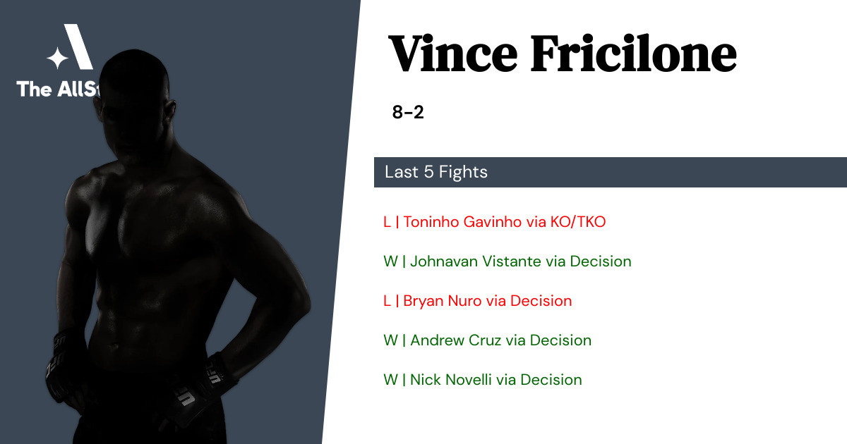 Recent form for Vince Fricilone