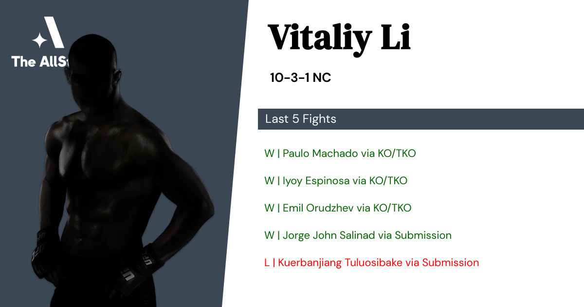 Recent form for Vitaliy Li