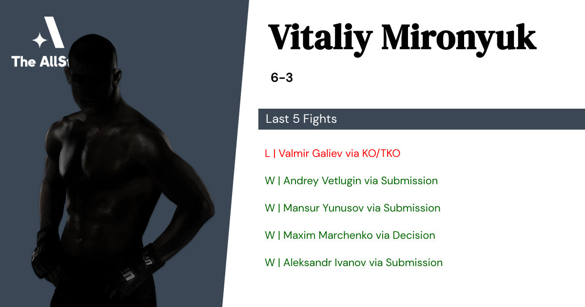 Recent form for Vitaliy Mironyuk
