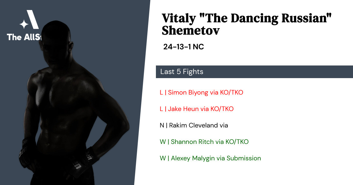 Recent form for Vitaly Shemetov