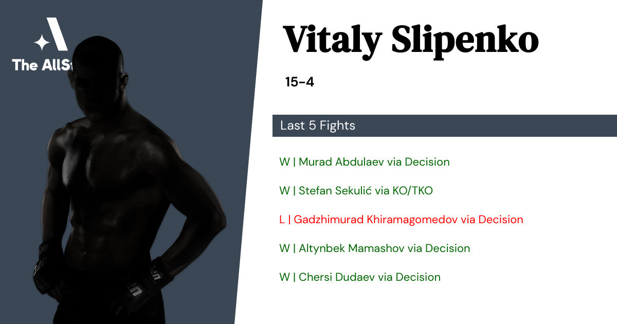 Recent form for Vitaly Slipenko