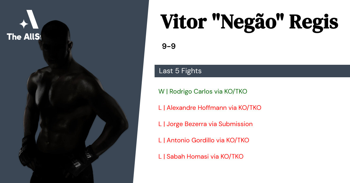 Recent form for Vitor Regis