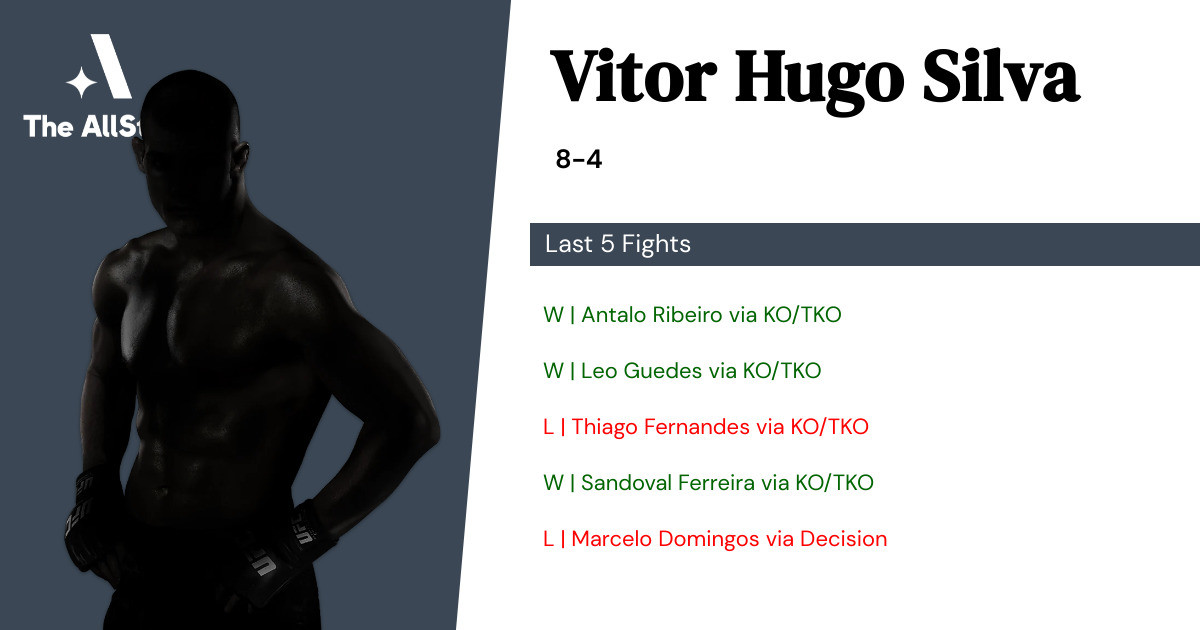 Recent form for Vitor Hugo Silva