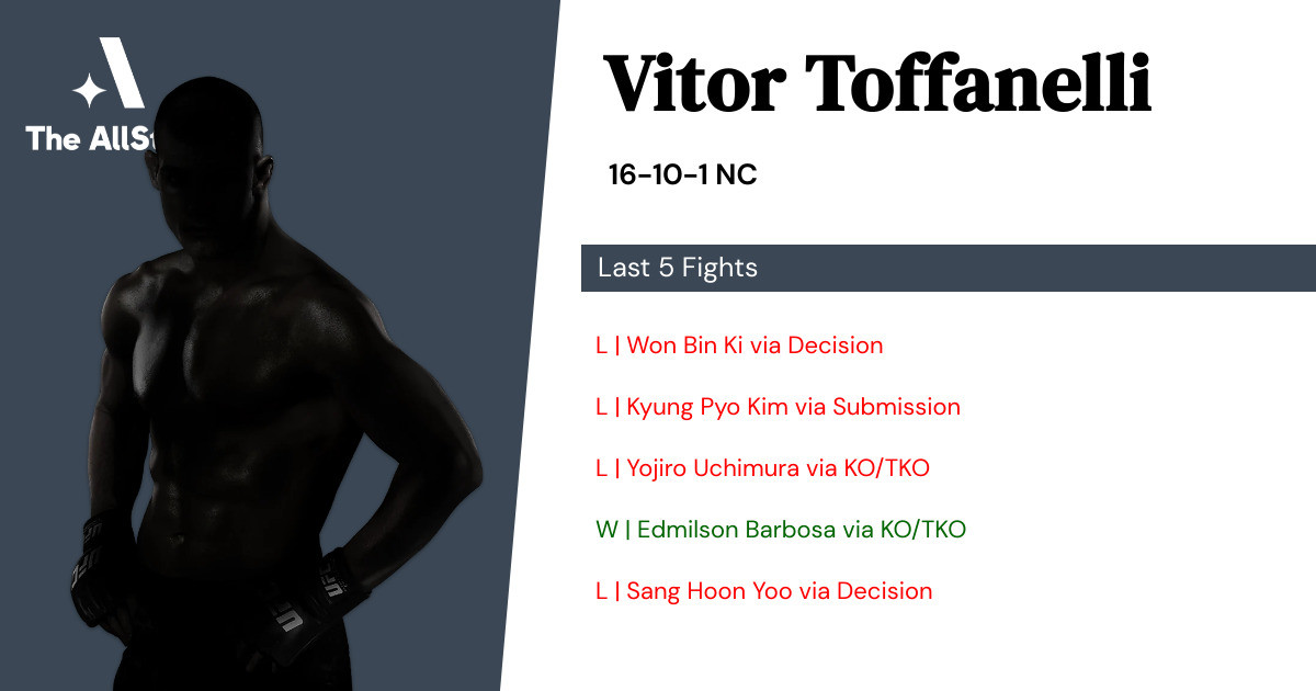 Recent form for Vitor Toffanelli