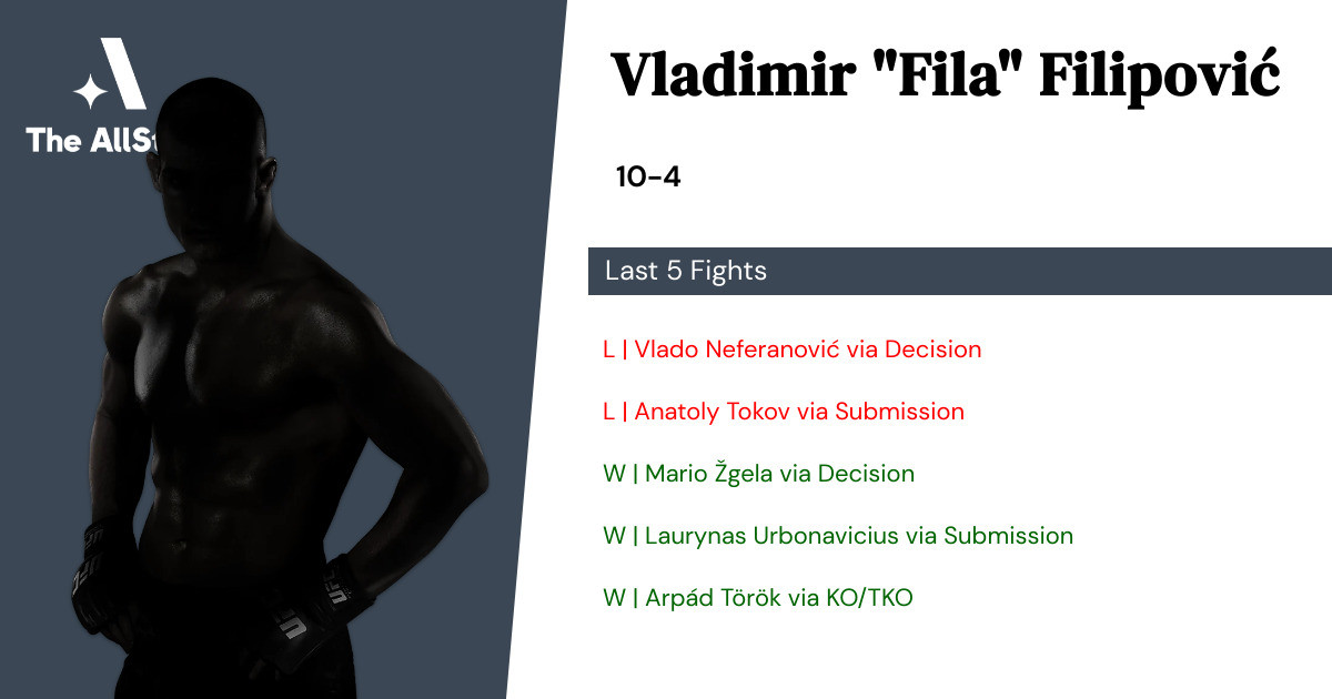 Recent form for Vladimir Filipović