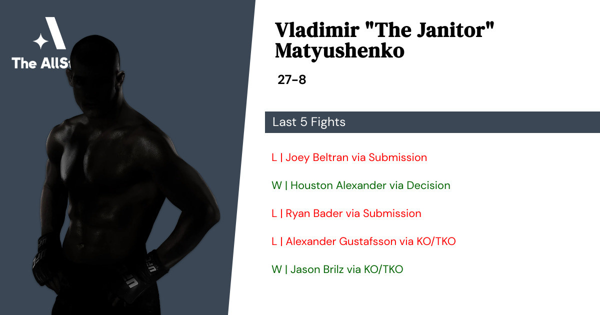 Recent form for Vladimir Matyushenko