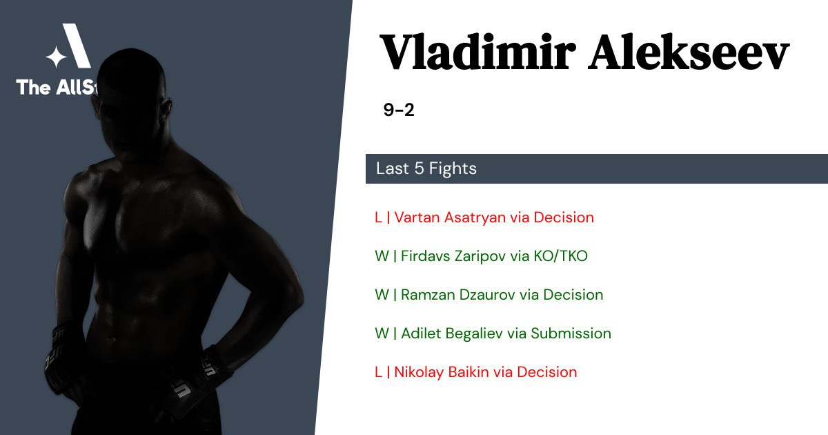 Recent form for Vladimir Alekseev