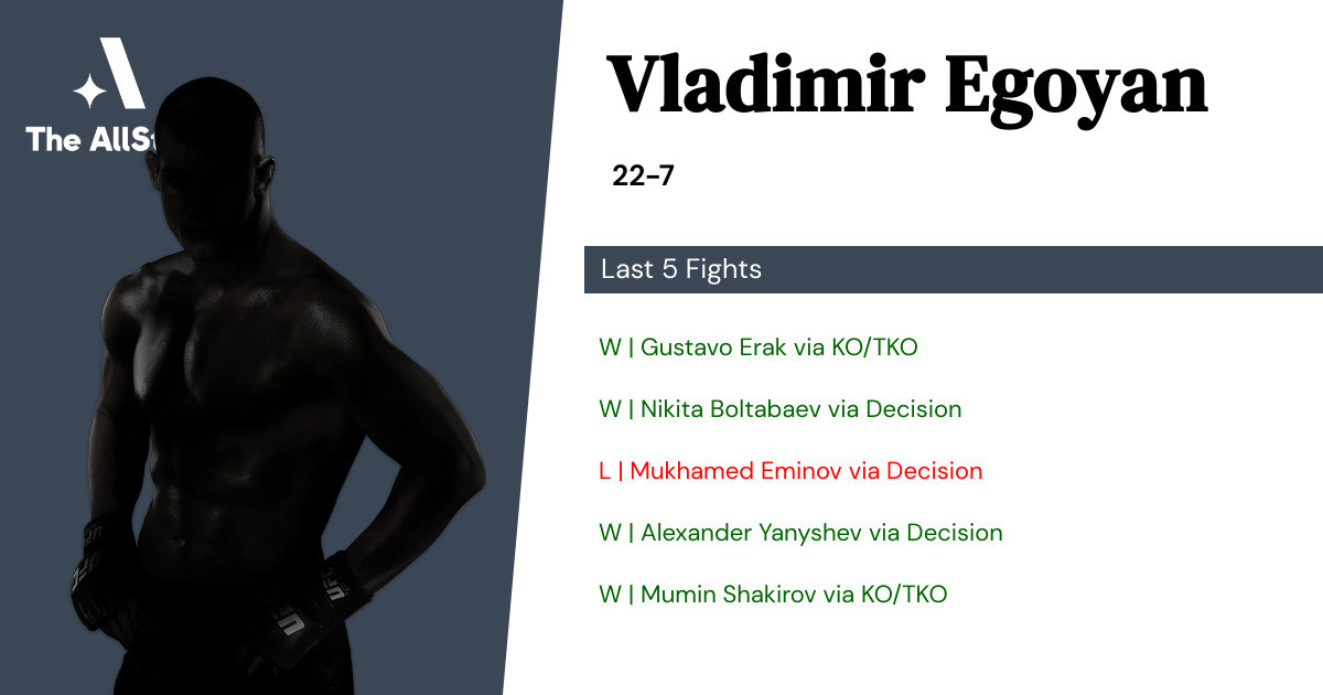 Recent form for Vladimir Egoyan