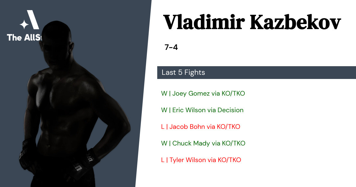 Recent form for Vladimir Kazbekov
