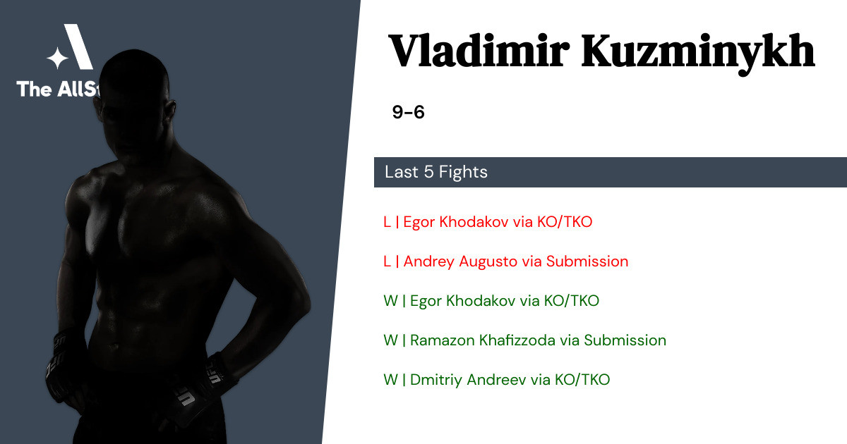 Recent form for Vladimir Kuzminykh