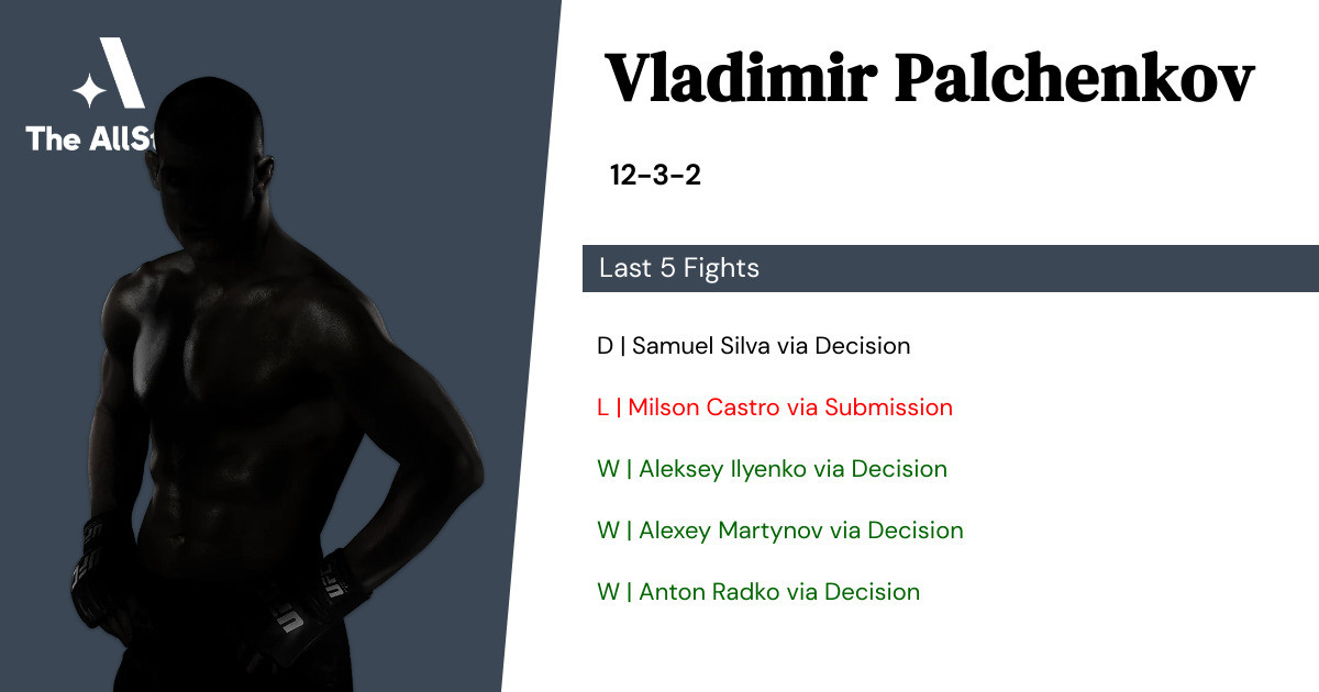 Recent form for Vladimir Palchenkov