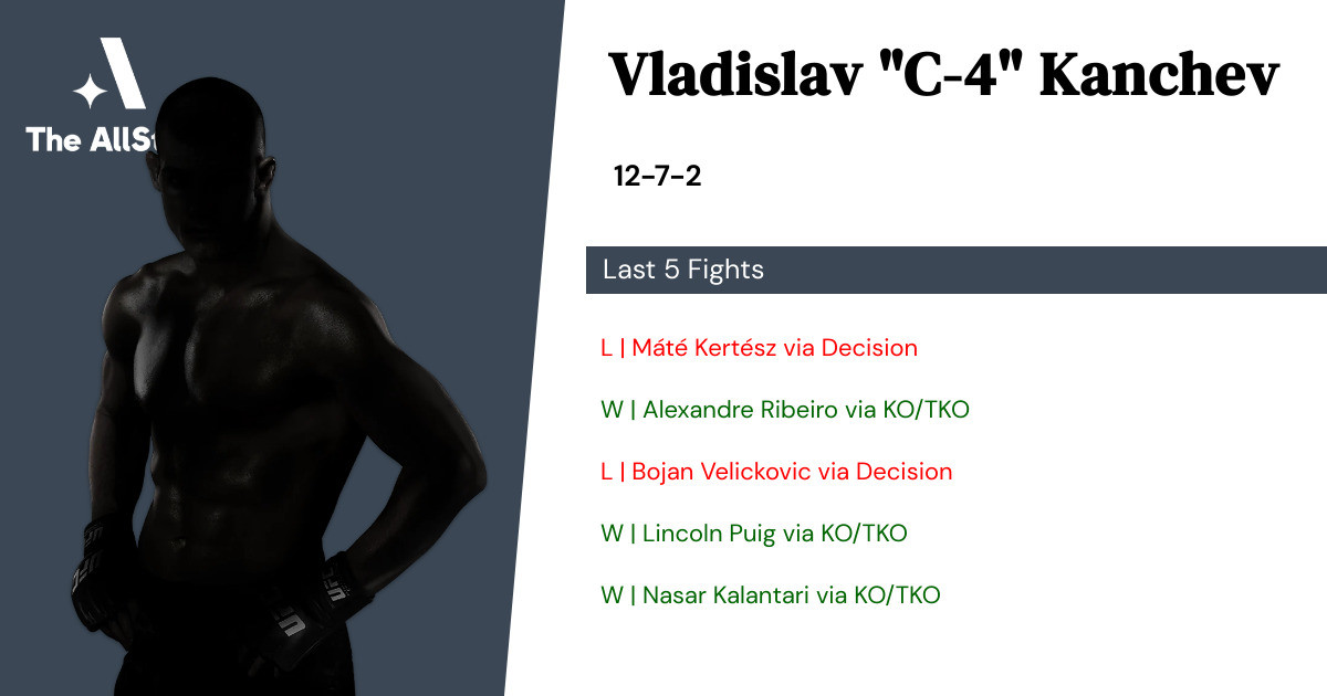 Recent form for Vladislav Kanchev