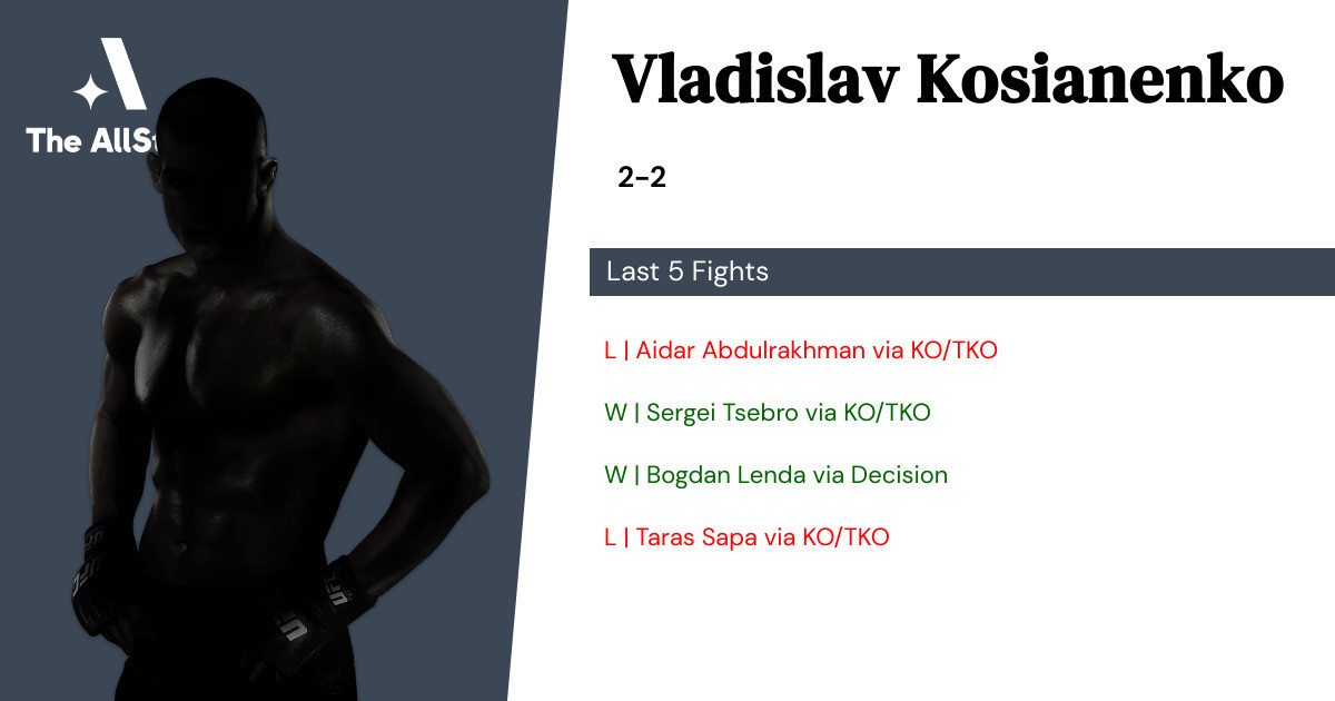 Recent form for Vladislav Kosianenko