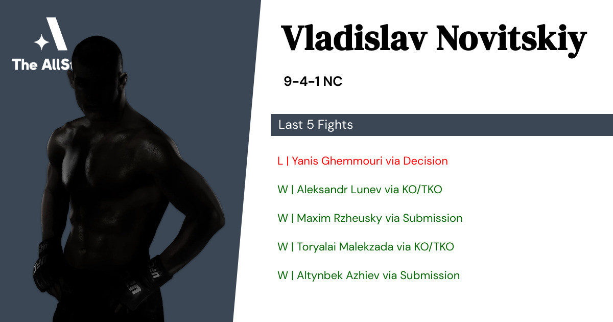 Recent form for Vladislav Novitskiy