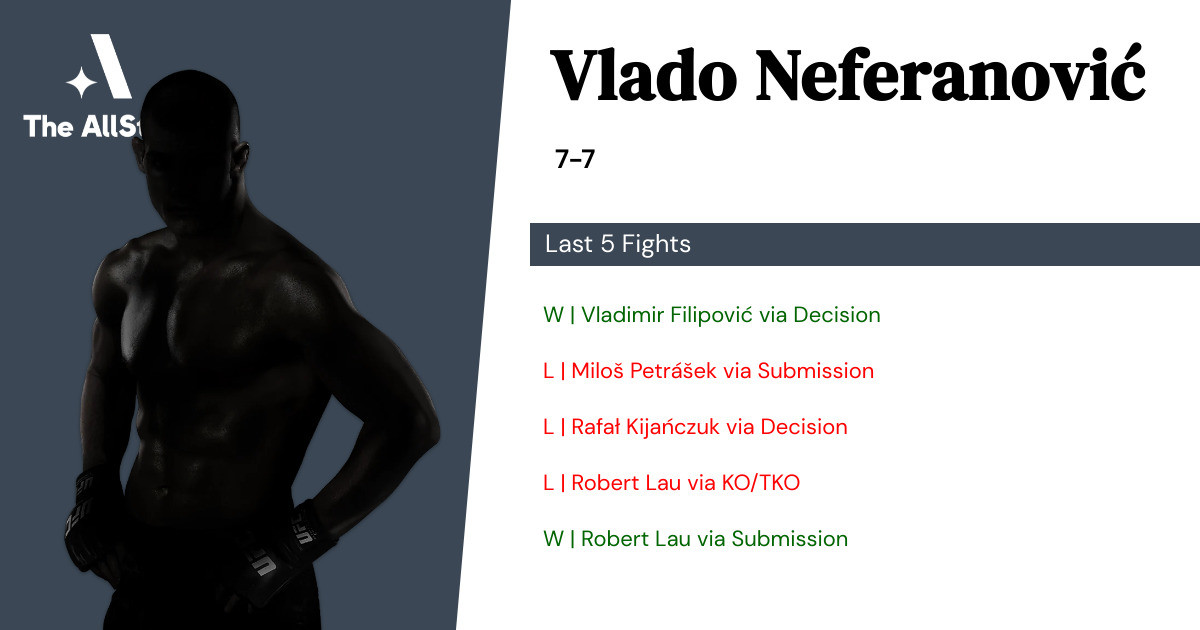 Recent form for Vlado Neferanović