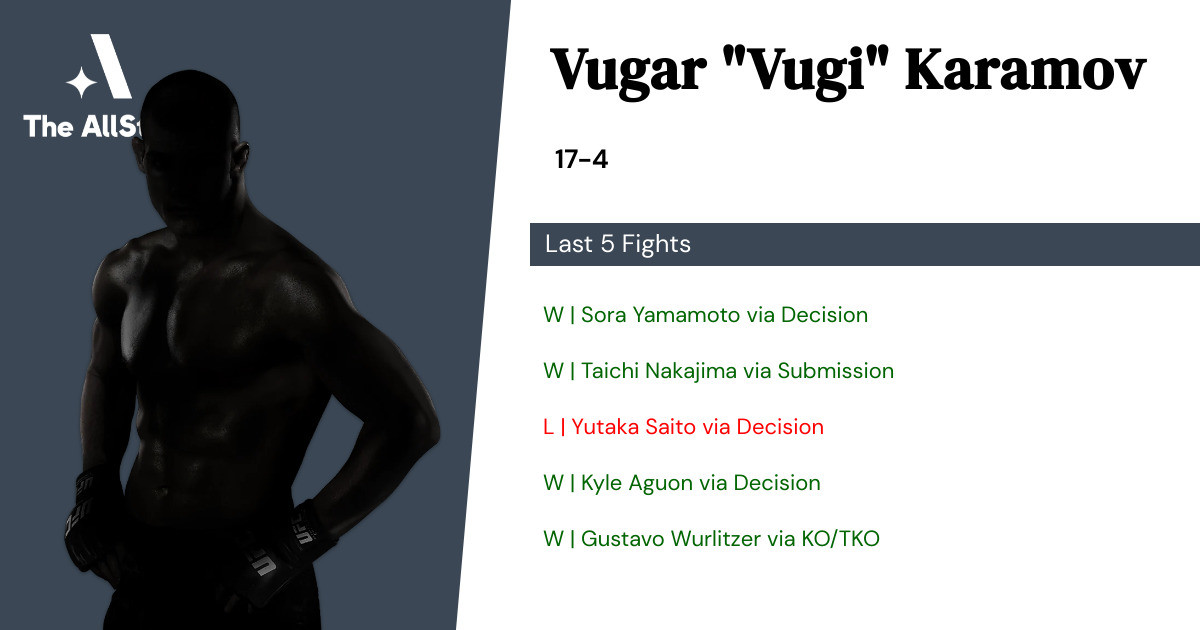 Recent form for Vugar Karamov