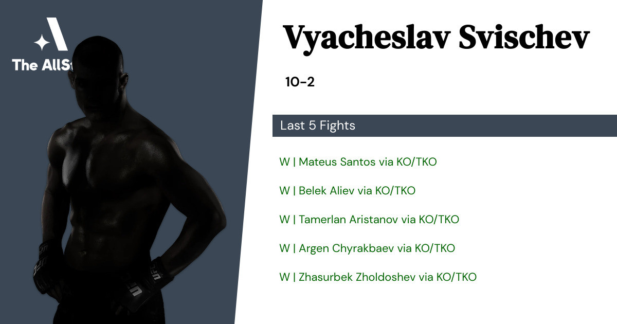 Recent form for Vyacheslav Svischev