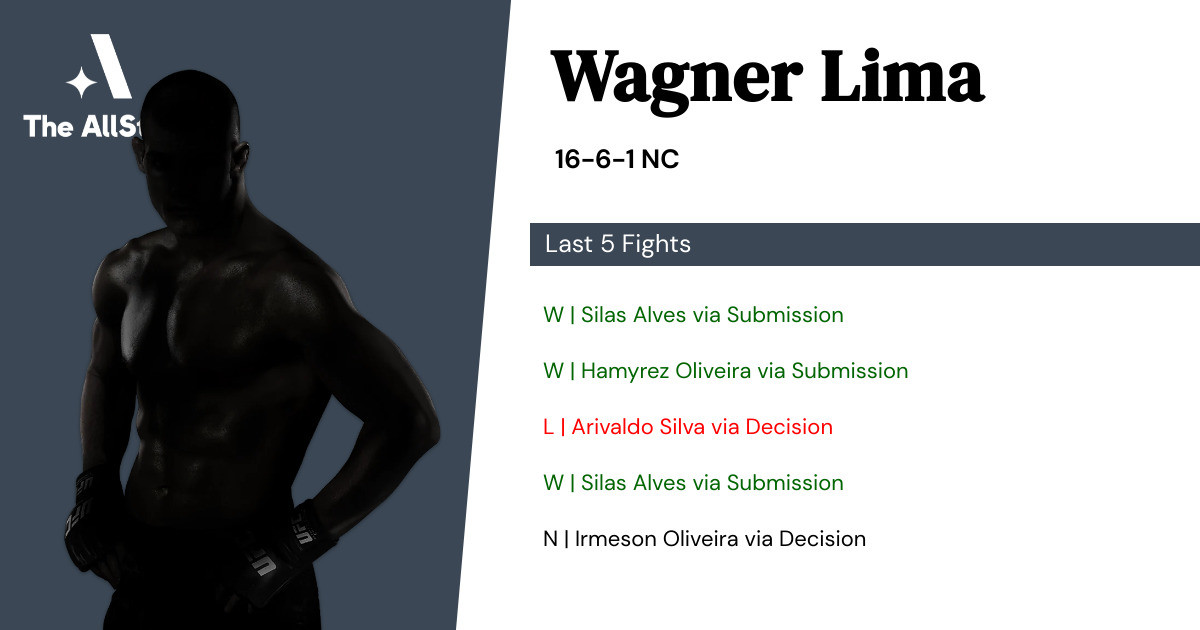 Recent form for Wagner Lima