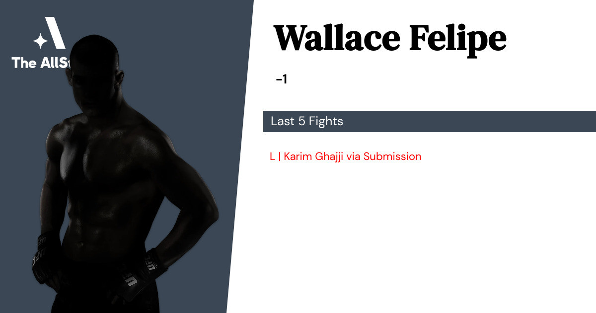 Recent form for Wallace Felipe