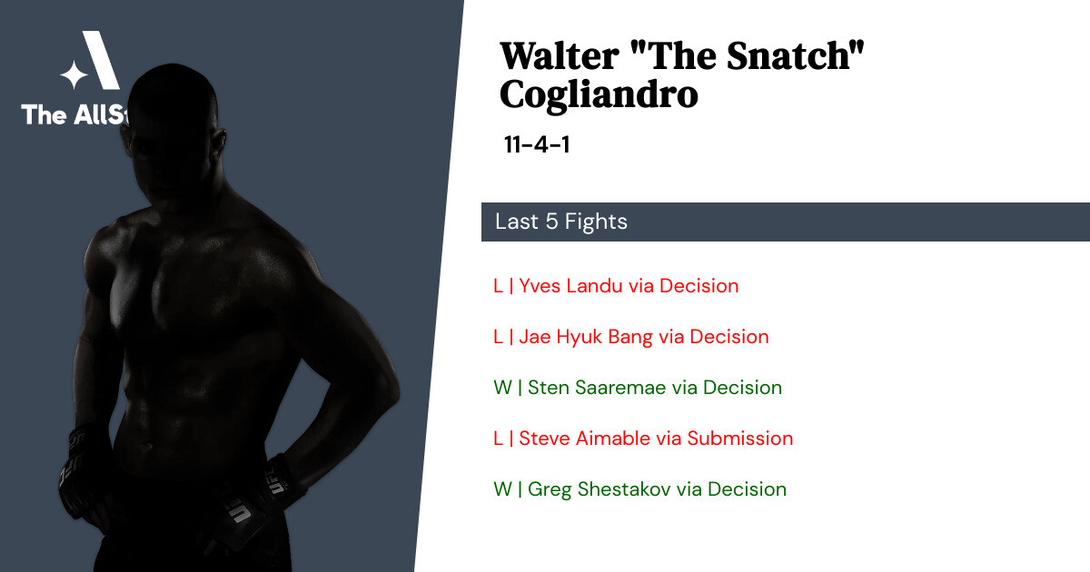 Recent form for Walter Cogliandro