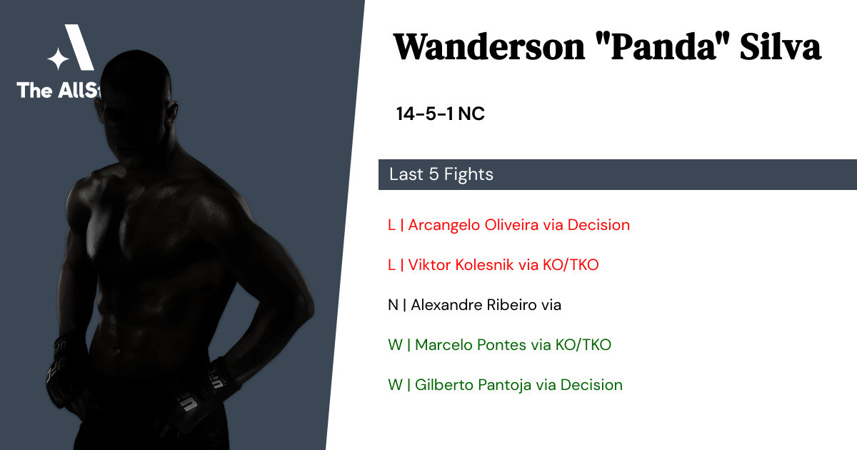 Recent form for Wanderson Silva