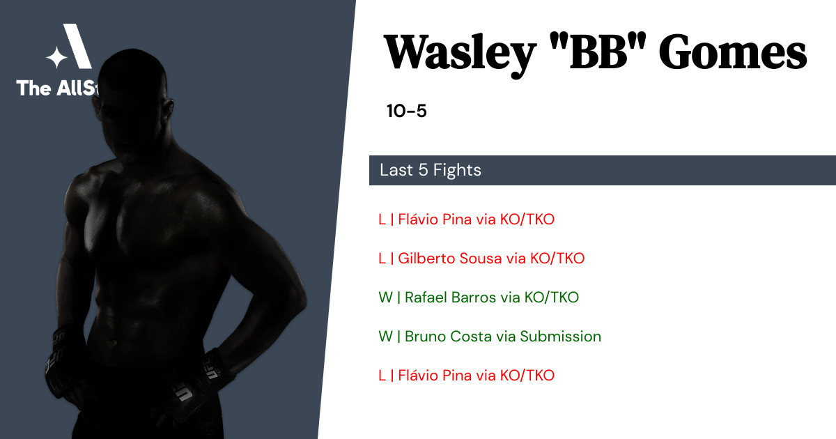 Recent form for Wasley Gomes