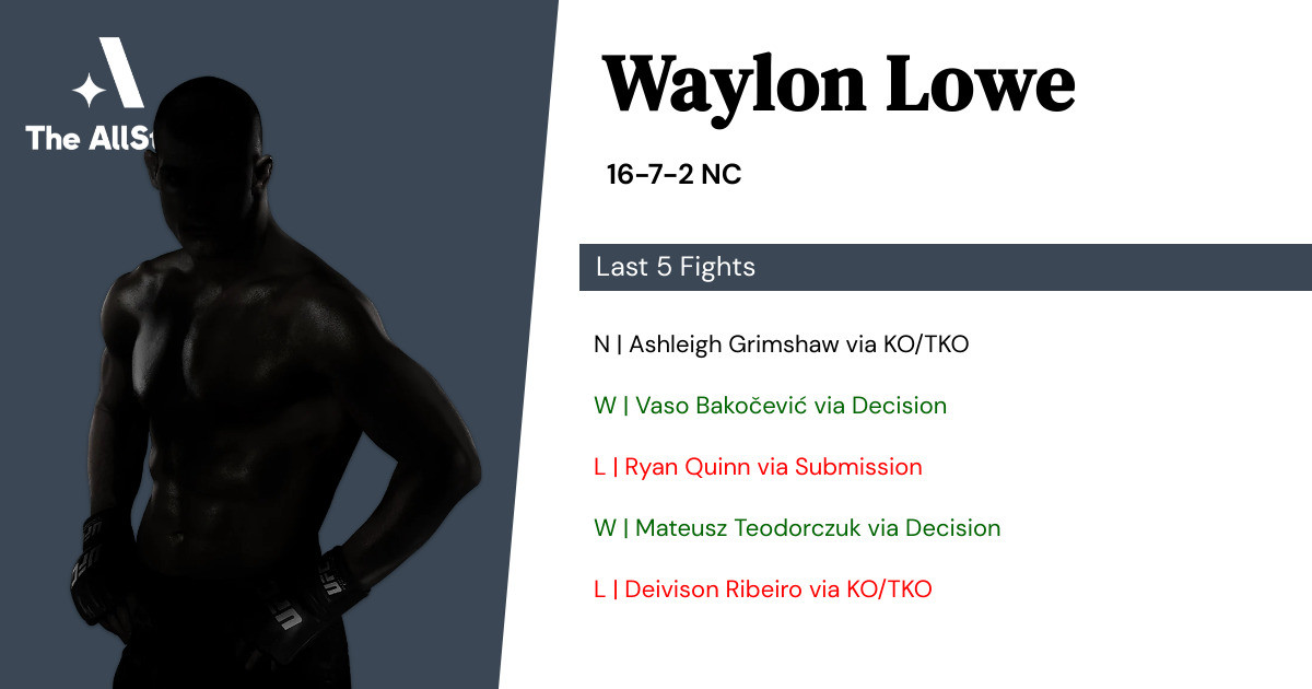Recent form for Waylon Lowe