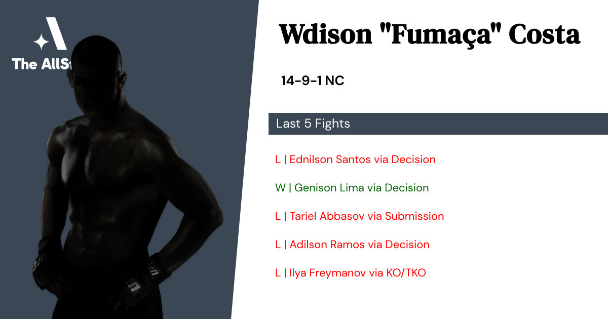 Recent form for Wdison Costa