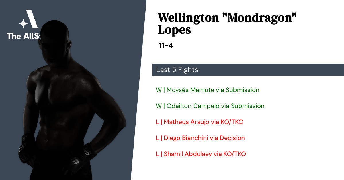 Recent form for Wellington Lopes