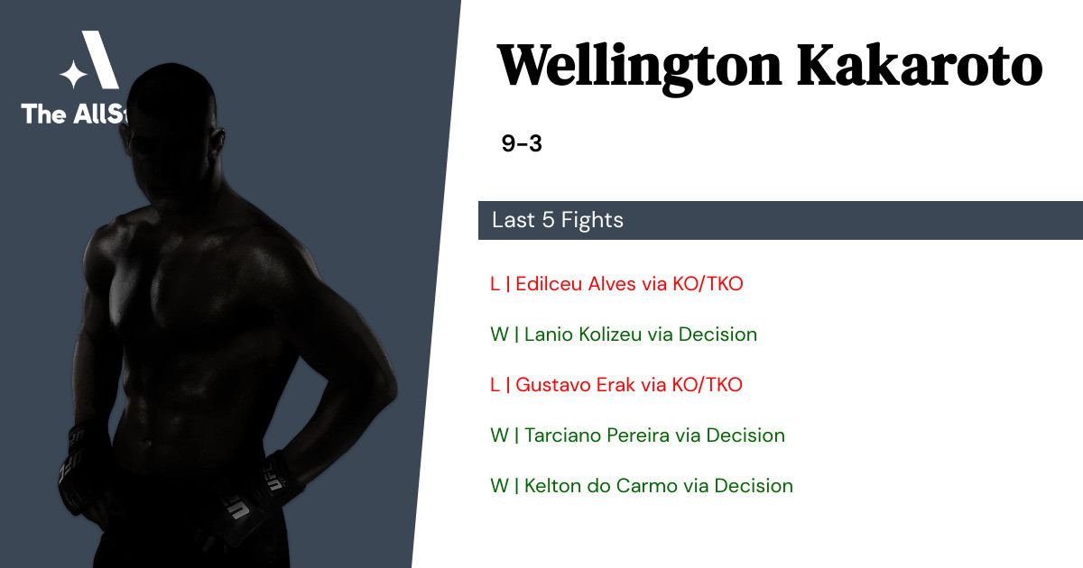 Recent form for Wellington Kakaroto