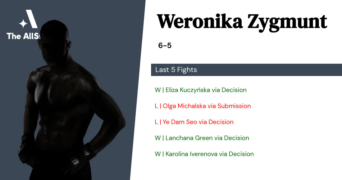 Recent form for Weronika Zygmunt