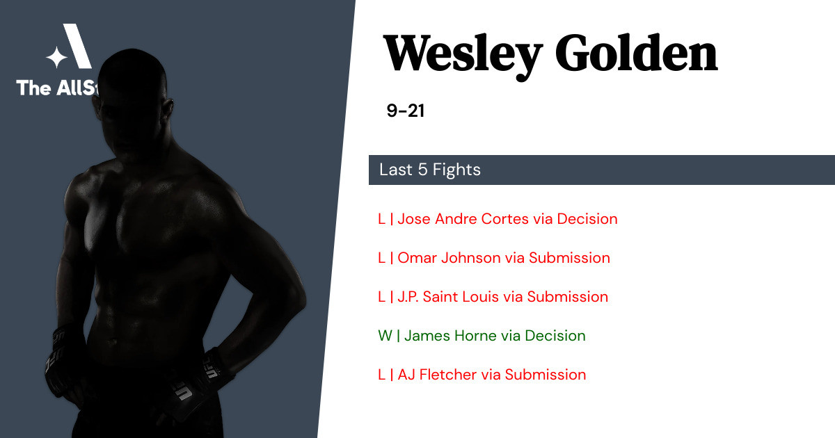 Recent form for Wesley Golden