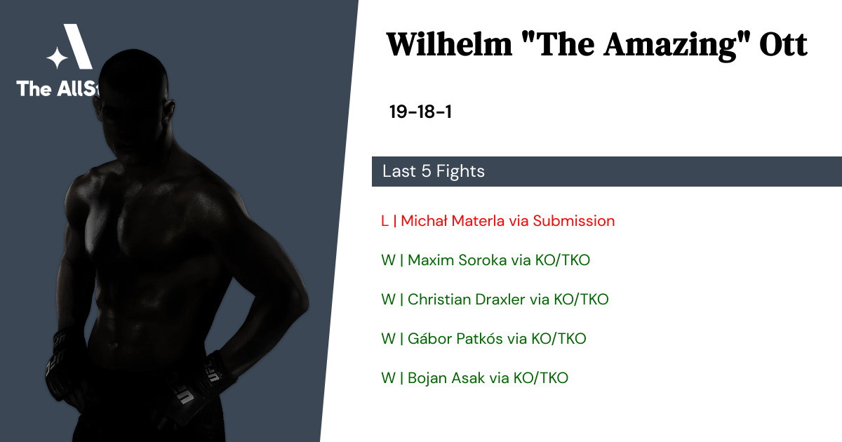 Recent form for Wilhelm Ott