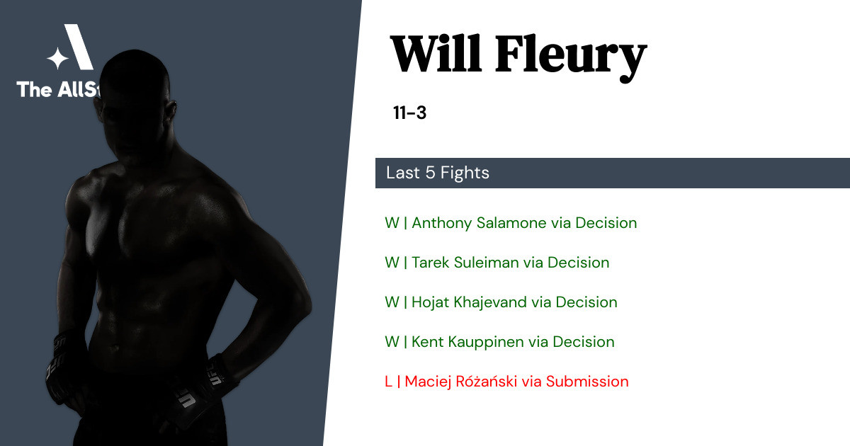 Recent form for Will Fleury