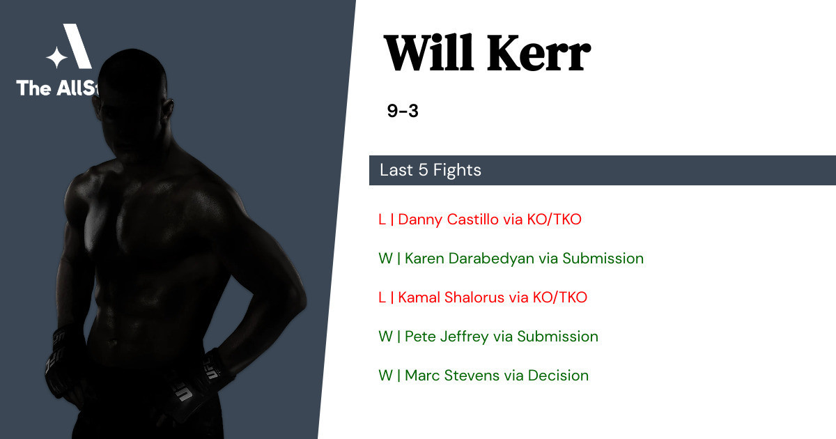 Recent form for Will Kerr