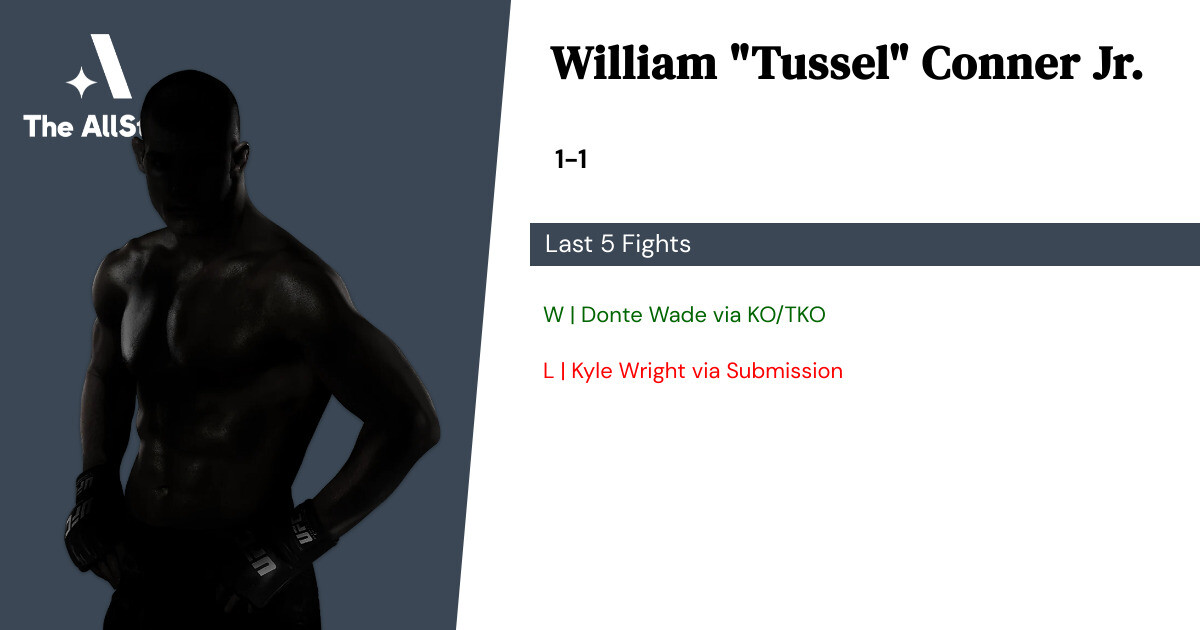 Recent form for William Conner Jr.